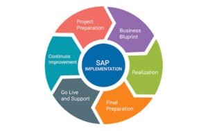 SAP project